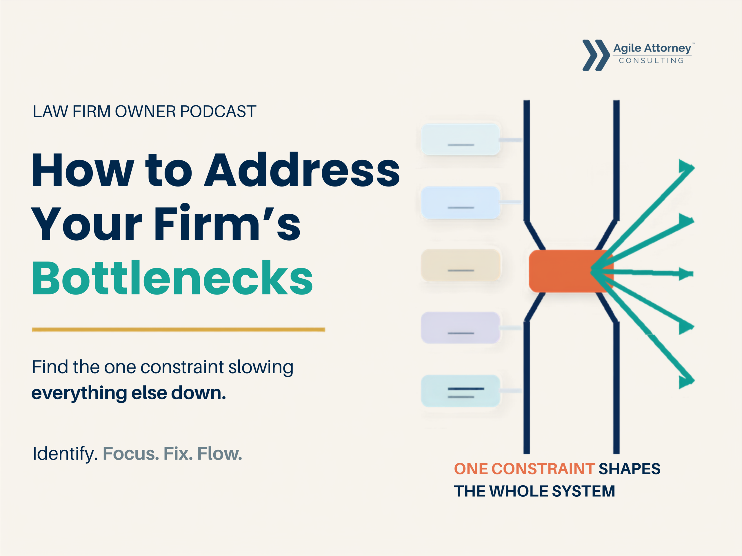 Law Firm Owner Podcast:  How to Address Your Firm’s Bottlenecks