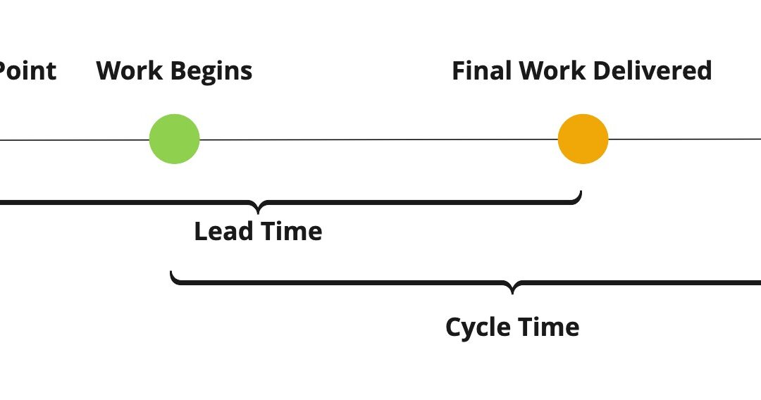 Six Metrics for Legal Workflow Improvement