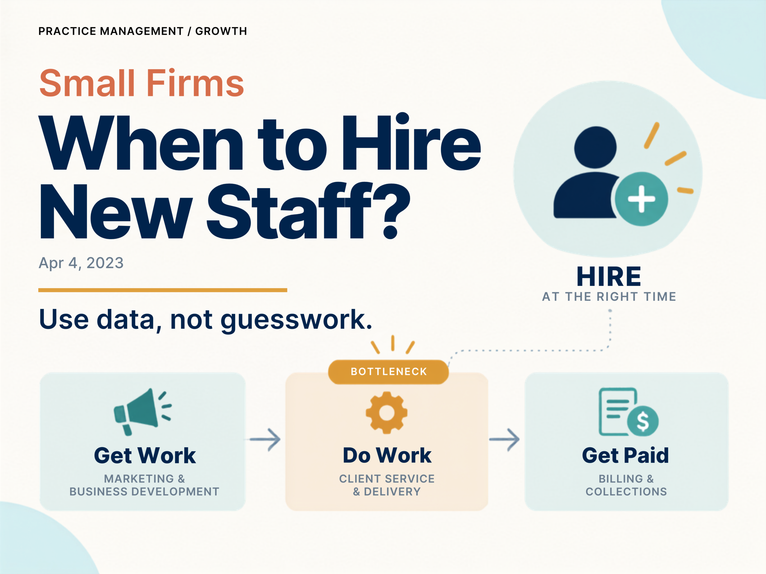 Small Firms When to Hire New Staff